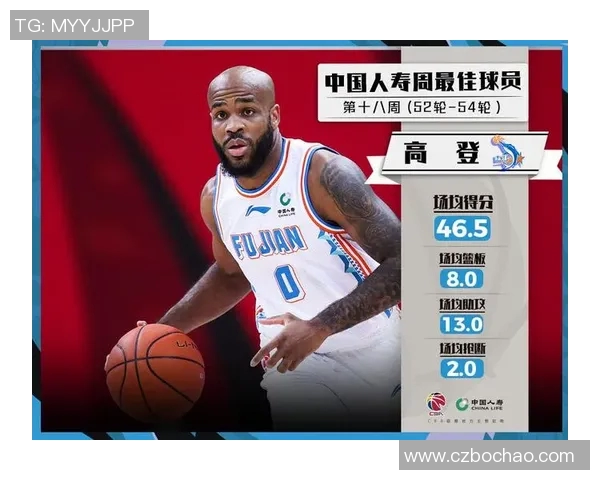 罗伯特-高登突破个人得分纪录,创造新篮球传奇 罗伯特-高登突破个人得分纪录,创造新篮球传奇