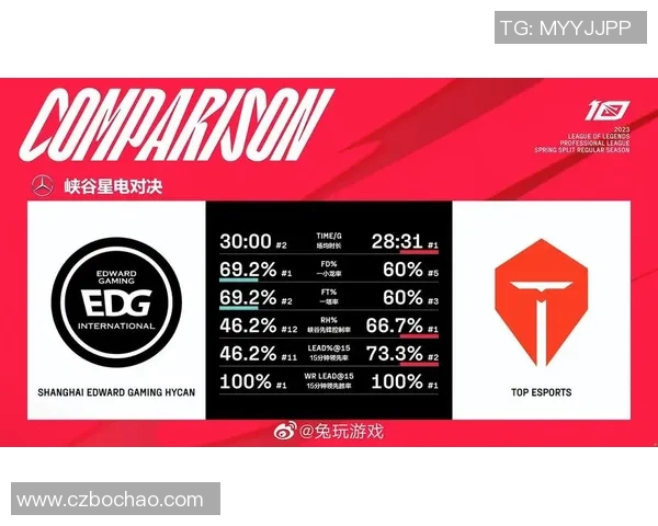 赛后复盘:TES与EDG对决中的速度较量与战术解析 赛后复盘:TES与EDG对决中的速度较量与战术解析